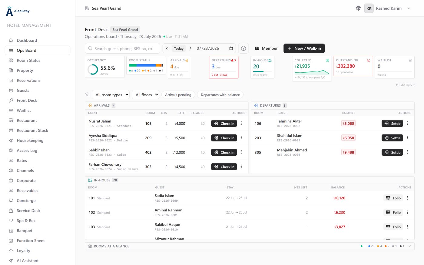 AlapiStay hotel management software front desk operations board, showing today's arrivals, departures, in-house guests, room status, revenue and outstanding guest balances.